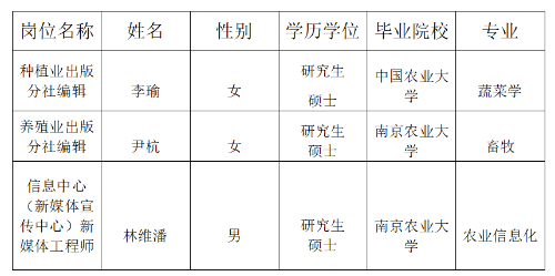录用名单