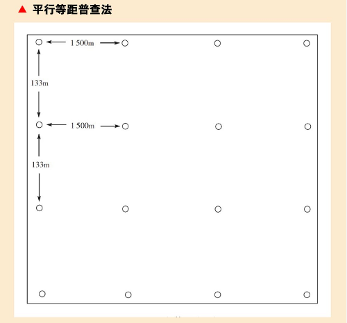 普查法