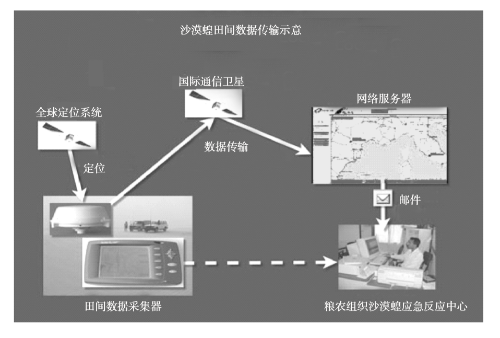 数据传输示意图1